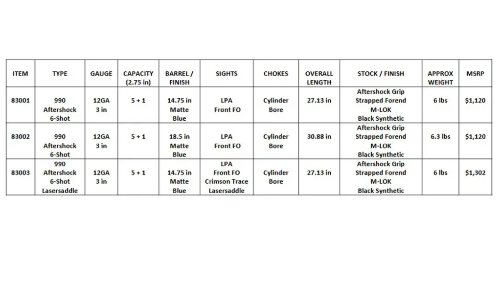Mossberg 990 Aftershock