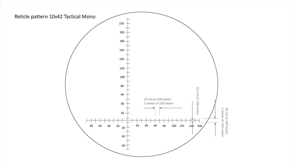 The Tactical Mono 10x42 ED has a MIL reticle.